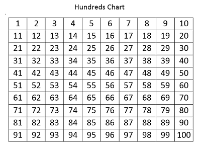 Kindergarten - 1st Math Upgrades - The Homeschool Daily