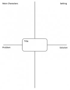 4 Squares Graphic Organizers | The Homeschool Daily