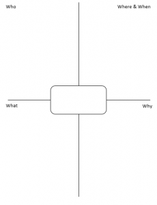 4 Squares Graphic Organizers | The Homeschool Daily