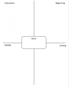 4 Squares Graphic Organizers | The Homeschool Daily