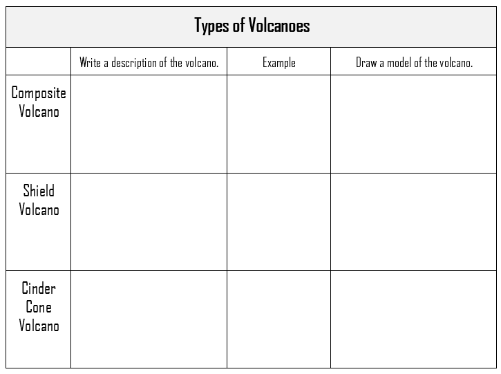 FREE Volcanoes Unit - The Homeschool Daily