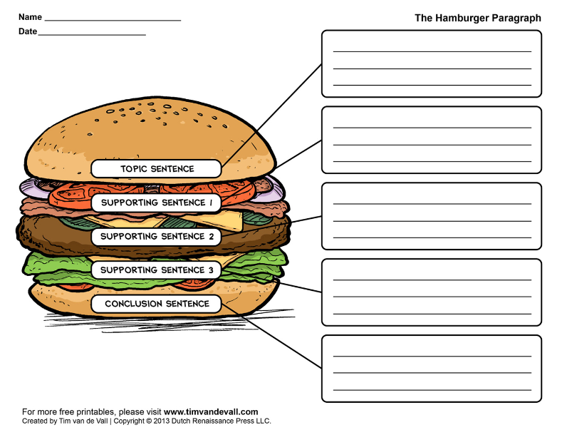 Elementary Writing | The Homeschool Daily