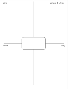 4 Squares Graphic Organizers - The Homeschool Daily