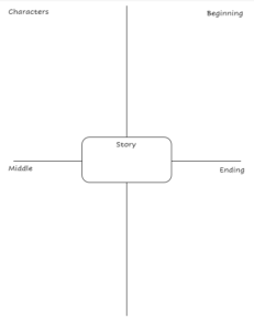 4 Squares Graphic Organizers - The Homeschool Daily