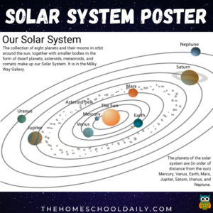 Solar System Unit - The Homeschool Daily